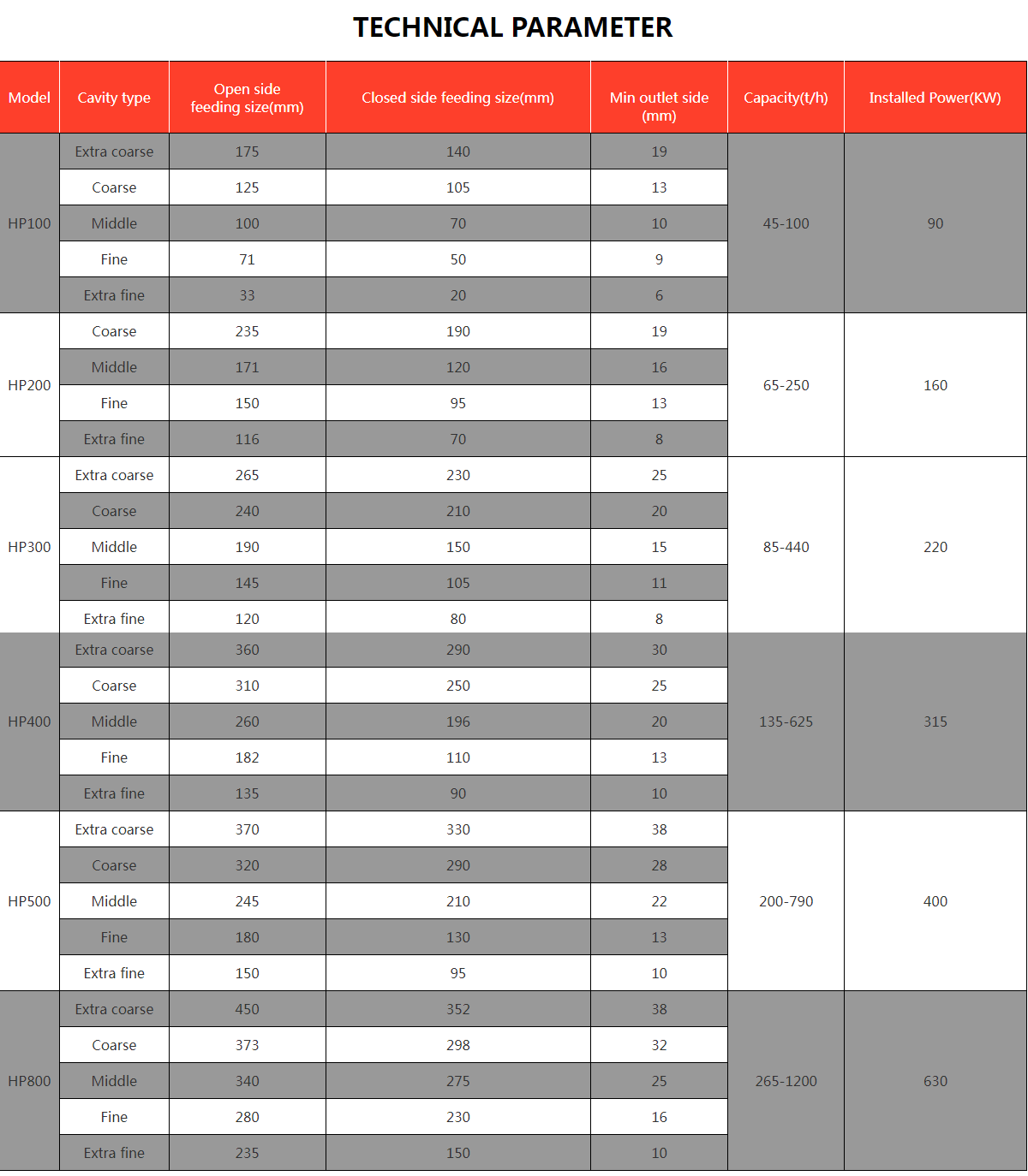 Hydraulic Cone Crusher